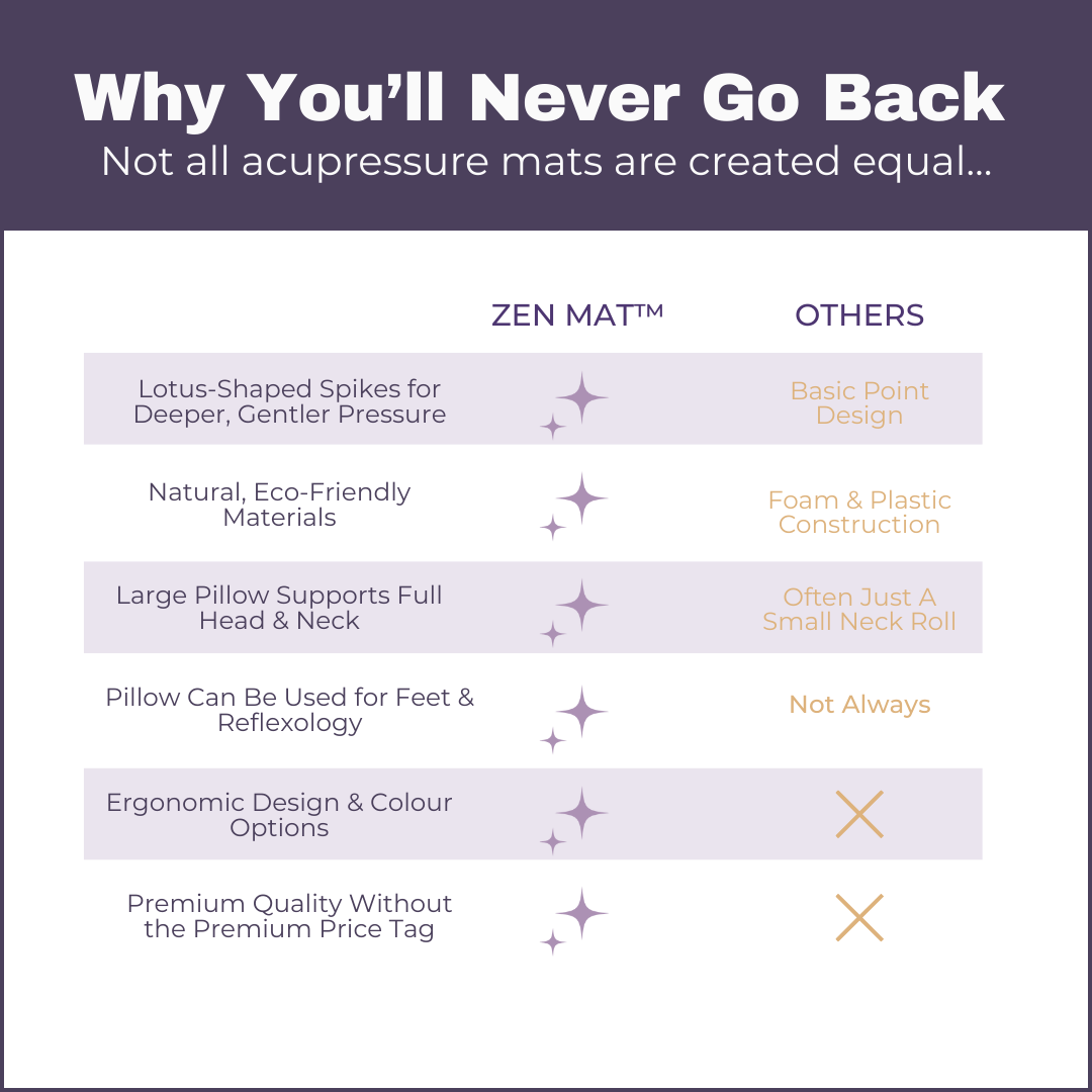 ZEN MAT™ – Your Ultimate Acupressure Reset