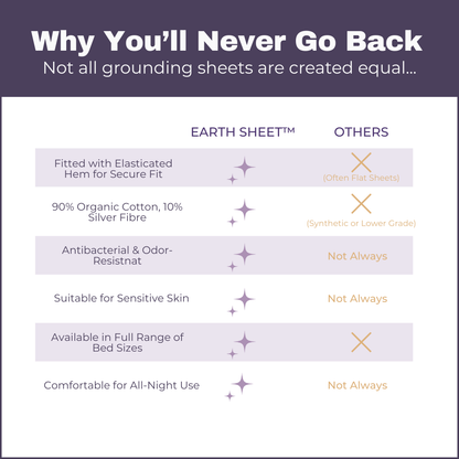 EARTH SHEET™ White – The Grounding Sleep Revolution