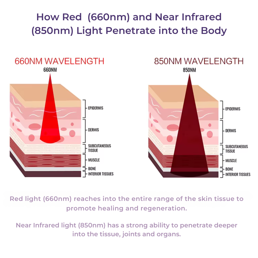 GLOW PANEL™ COMPACT – Red & NIR Light Therapy in a Sleek, Compact Design
