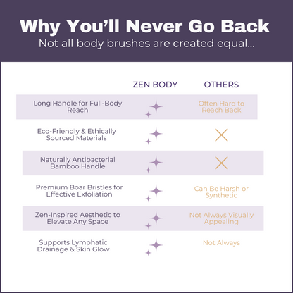 ZEN BODY – The Must-Have Dry Brush For Body Radiance
