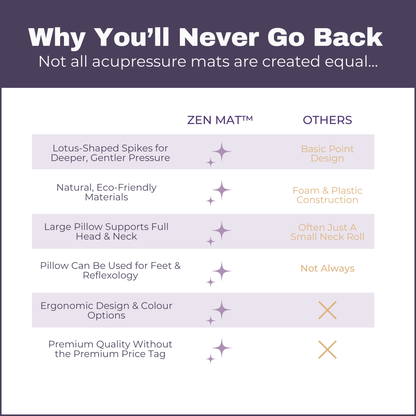 ZEN MAT™ – Your Ultimate Acupressure Reset