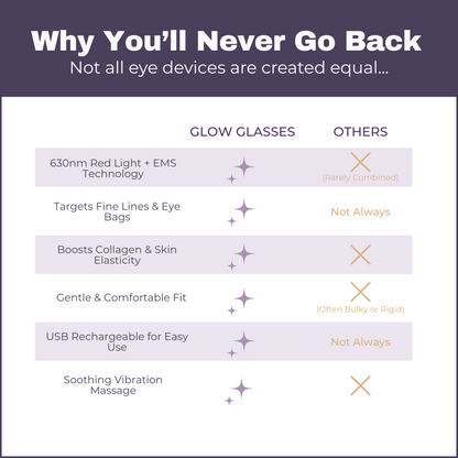 GLOW GLASSES – Red Light & EMS Therapy for Eye & Skin Rejuvenation